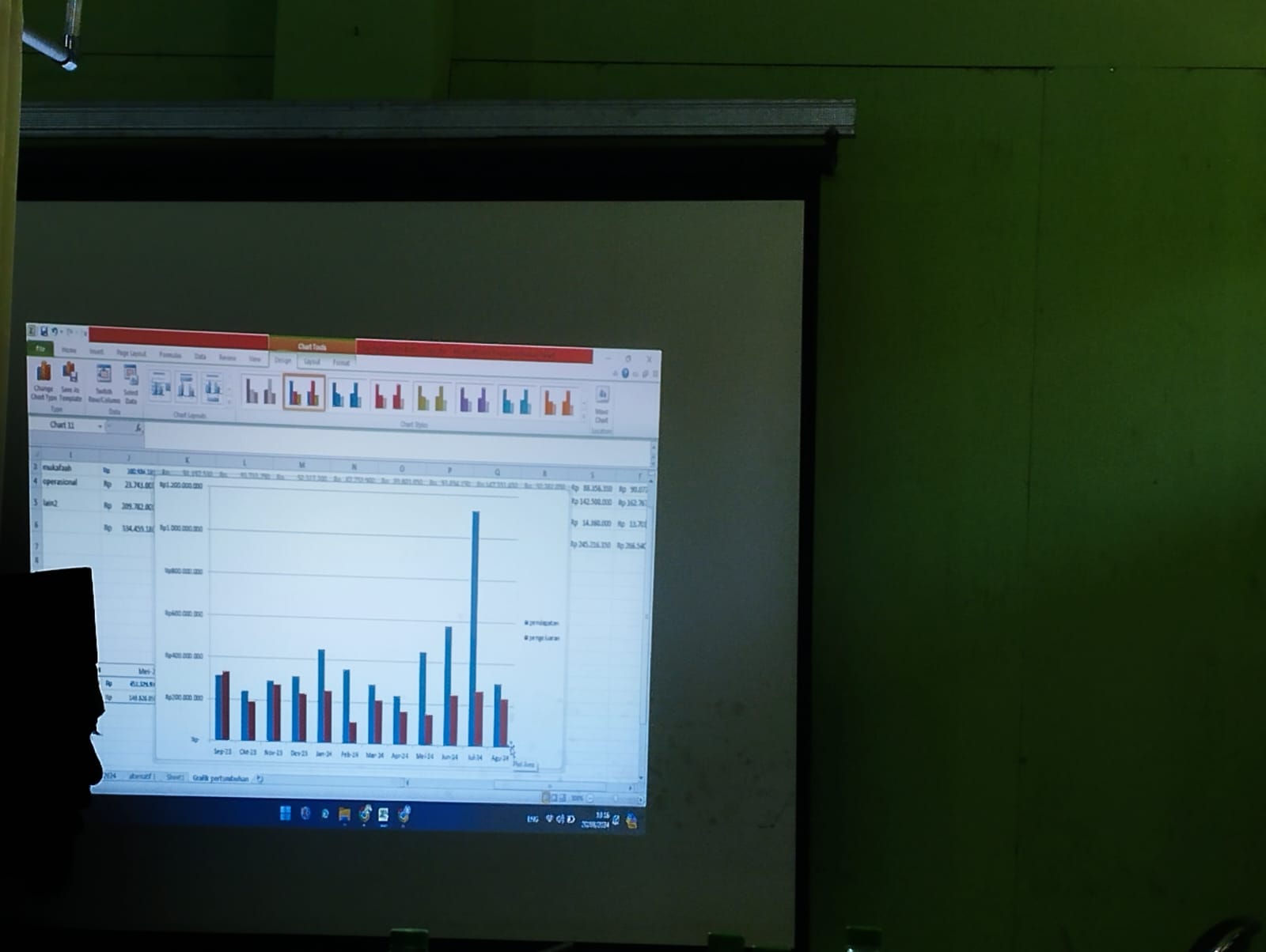 Rapat RKAT STITMA Yogyakarta: Penyusunan dan Penetapan Anggaran Tahun 2024/2025